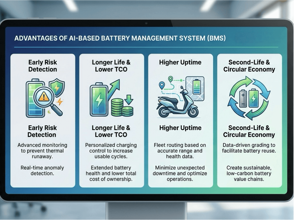 Advantages of AI-Based Battery Management Systems